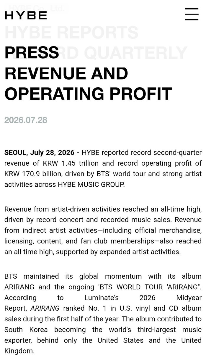 cestlavie9090's tweet photo. HYBE reported record second-quarter revenue of KRW 1.45 trillion and record operating profit of KRW 170.9 billion. @BTS_twt was the main driver of HYBE’s second quarter performance. BTS Arirang helped revive the physical album market &amp; led Korea to become the world's 3rd largest+ https://t.co/E8qcbi0RXi