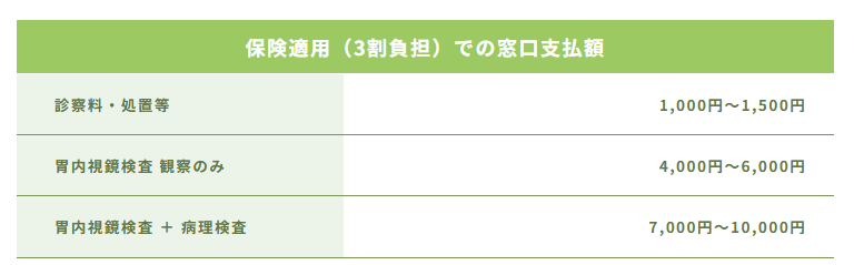 kisacl's tweet photo. ●診察担当医は石川Drです
● #内科 診察 #大腸カメラの事前診察 #便秘外来 #発熱外来 #健診2次検査 #ピロリ菌外来
：当日20分前まで #WEB予約 可能です
●#日曜内視鏡 は 8/30(日)です
#ポリープ日帰り手術 #カプセル内視鏡  #健診 #人間ドック
#胃カメラ #内視鏡ドック #産業医 #発熱外来 https://t.co/HlKTivbtlW