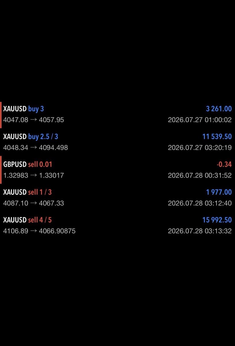Akindamolafx's tweet photo. The ignorant call it gamble ❌
Akindamola call it uncommon Skill✅

Maybe when  I’m free I will make a detailed video to educate the less informed🫵
ForexMarketLogic💯 https://t.co/45CcNlppv1