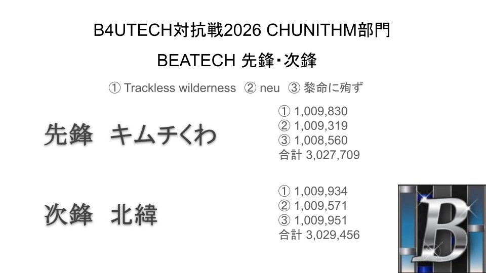 b4utandbeatech's tweet photo. CHUNITHM部門　先鋒〜副将 https://t.co/UsIBLqEeLI