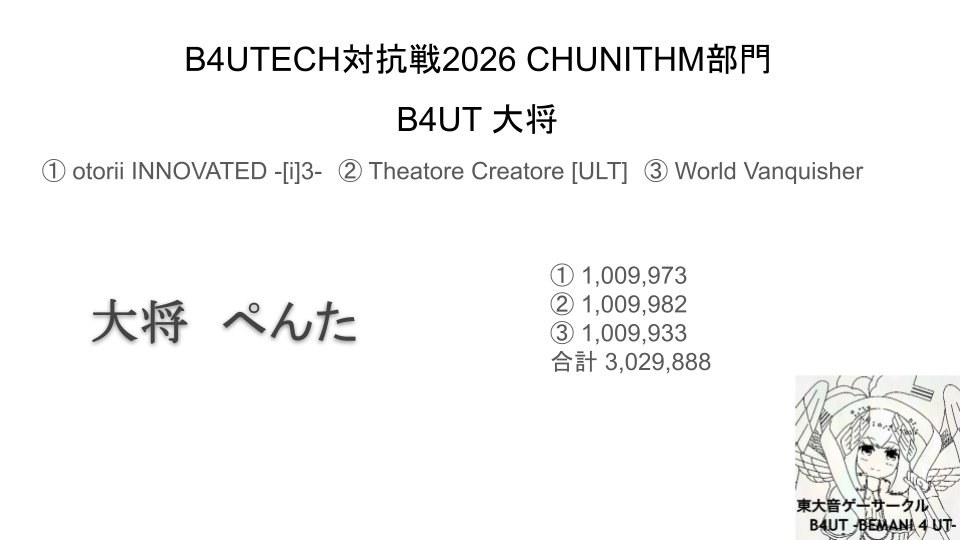 b4utandbeatech's tweet photo. CHUNITHM部門　大将 https://t.co/Gaje2I4Xpn