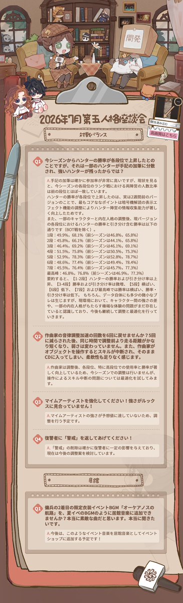 IdentityVJP's tweet photo. 2026年7月 #第五人格座談会 のQ＆A！

ランク戦、手記の加筆
モード毎の調整について
今回は多く回答をもらったの！

次回の質問も募集中♪
https://t.co/JJ9MEuf0OB

恒例のテストサーバー
体験キャンペーンも実施！
リプライした方
抽選5名様に招待コードを🎁

〆：8/4

#IdentityV
#第五人格 https://t.co/mtACa9Or3t
