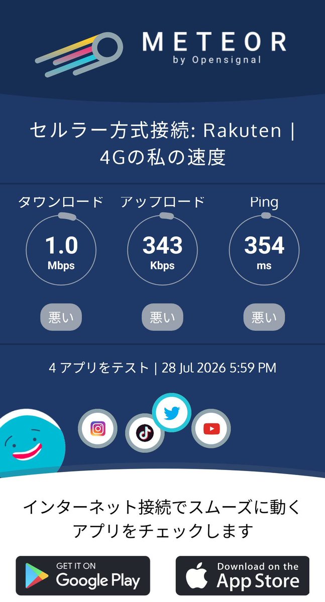 keigo_k15's tweet photo. JR姫路駅で電車を待ってる時の楽天モバイルの回線スピードはこんなもんです……

使いものにならん

私の #インターネット 速度を #appmeteor でテストしました。あなたの #速度テスト もこちらで確認しましょう: https://t.co/HlHE44z6c0 https://t.co/Wji6AUP78q