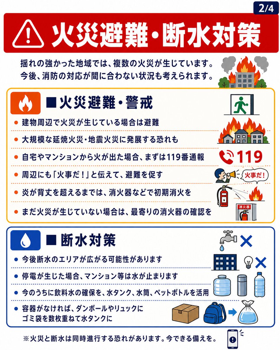 sonaeru's tweet photo. 2026年7月28日 16時27分頃 熊本県で深さM7.1、深さ10km、最大震度7の地震が生じました。震度7を観測した地域は宇城市、氷川町、周辺では震度6強の強い揺れを観測しています。

揺れの強かった地域の注意点をまとめます（7/28 18時更新）

■続く本震・余震に警戒
この地震以降、震度5弱を含む余震が連続で生じています。今後も余震、またさらに強い本震が続く恐れがあります、揺れに警戒を。
・建物に影響が出ている場合は戻らず避難
・自動車へ避難する場合は建物倒壊しない場所へ
・倒れた家具や家電、荷物の片付けをする際には、続く揺れに警戒
・台やイスには乗らず、できれば複数名で作業を
・窓ガラスの飛散にも警戒、室内では靴かスリッパを履いて
・緊急対応のため、首から防犯ブザーや笛をぶら下げてもよいです

■火災避難・警戒
揺れの強かった地域では、複数の火災が生じています。同時多発的な火災で、消防の対応が間に合わない状況も考えられます。
・建物周辺で火災が生じている場合は避難
・大規模な延焼火災・地震火災に発展する恐れも
・自宅やマンションから火が出た場合、まずは119番通報
・周辺にも「火事だ！」と伝えて、避難を促す
・炎が背丈を超えるまでは、消火器などで初期消火を
・まだ火災が生じていない場合は、最寄りの消火器の確認を

■断水対策
・今後断水のエリアが広がる可能性があります
・停電が生じた場合、マンション等は水が止まります
・今のうちに飲料水の確保を、水タンク、水筒、ペットボトルを活用
・容器がなければ、ダンボールやリュックにゴミ袋を数枚重ねて水タンクに

■停電対策
・夜間に向かいますので、明かりの確保を
・「ロウソク」は使わない！余震が続いているので火災警戒！
・LED懐中電灯、LEDランタンなどを手元に準備
・スマートフォン、モバイルバッテリー、ポータブル電源の充電確認
・揺れが続くので、スマホはポケットに入れて持ち歩いて

■情報収集・安否確認
・安否確認に電話は使わないで、緊急通報がパンクします
・LINEや、スマホアプリを使って連絡を取り合ってください
・テレビがあればNHK、スマホならNHK ONE ニュース・防災アプリで無料の生放送を見られます→ https://t.co/8DP13nCMVm

■2次災害への警戒を
・続く大きな揺れで津波の恐れがあります、海や河口には近づかない
・土砂災害が発生しています、ガケなどには近づかない、山には入らない
・地震火災（大規模な延焼火災）の恐れがあります、周囲で火災が生じている場合は避難を
・熱中症へ警戒、飲料水や塩などの確保、タオルを濡らして首に巻いてうちわやファンで風を当てて冷却などを