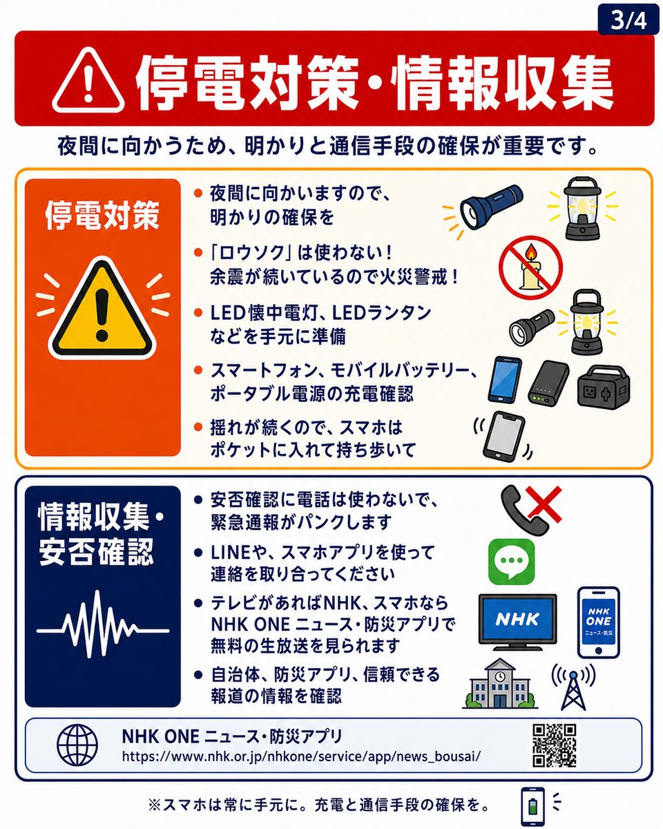 sonaeru's tweet photo. 2026年7月28日 16時27分頃 熊本県で深さM7.1、深さ10km、最大震度7の地震が生じました。震度7を観測した地域は宇城市、氷川町、周辺では震度6強の強い揺れを観測しています。

揺れの強かった地域の注意点をまとめます（7/28 18時更新）

■続く本震・余震に警戒
この地震以降、震度5弱を含む余震が連続で生じています。今後も余震、またさらに強い本震が続く恐れがあります、揺れに警戒を。
・建物に影響が出ている場合は戻らず避難
・自動車へ避難する場合は建物倒壊しない場所へ
・倒れた家具や家電、荷物の片付けをする際には、続く揺れに警戒
・台やイスには乗らず、できれば複数名で作業を
・窓ガラスの飛散にも警戒、室内では靴かスリッパを履いて
・緊急対応のため、首から防犯ブザーや笛をぶら下げてもよいです

■火災避難・警戒
揺れの強かった地域では、複数の火災が生じています。同時多発的な火災で、消防の対応が間に合わない状況も考えられます。
・建物周辺で火災が生じている場合は避難
・大規模な延焼火災・地震火災に発展する恐れも
・自宅やマンションから火が出た場合、まずは119番通報
・周辺にも「火事だ！」と伝えて、避難を促す
・炎が背丈を超えるまでは、消火器などで初期消火を
・まだ火災が生じていない場合は、最寄りの消火器の確認を

■断水対策
・今後断水のエリアが広がる可能性があります
・停電が生じた場合、マンション等は水が止まります
・今のうちに飲料水の確保を、水タンク、水筒、ペットボトルを活用
・容器がなければ、ダンボールやリュックにゴミ袋を数枚重ねて水タンクに

■停電対策
・夜間に向かいますので、明かりの確保を
・「ロウソク」は使わない！余震が続いているので火災警戒！
・LED懐中電灯、LEDランタンなどを手元に準備
・スマートフォン、モバイルバッテリー、ポータブル電源の充電確認
・揺れが続くので、スマホはポケットに入れて持ち歩いて

■情報収集・安否確認
・安否確認に電話は使わないで、緊急通報がパンクします
・LINEや、スマホアプリを使って連絡を取り合ってください
・テレビがあればNHK、スマホならNHK ONE ニュース・防災アプリで無料の生放送を見られます→ https://t.co/8DP13nCMVm

■2次災害への警戒を
・続く大きな揺れで津波の恐れがあります、海や河口には近づかない
・土砂災害が発生しています、ガケなどには近づかない、山には入らない
・地震火災（大規模な延焼火災）の恐れがあります、周囲で火災が生じている場合は避難を
・熱中症へ警戒、飲料水や塩などの確保、タオルを濡らして首に巻いてうちわやファンで風を当てて冷却などを