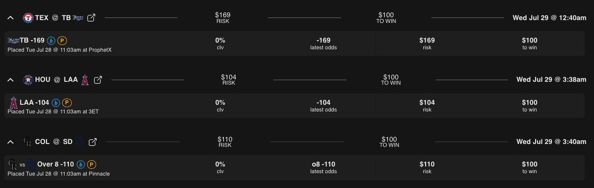 TheBarrelZone's tweet photo. 07/28: Day 21 of July Bankroll Challenge π’ Today's +EV play: COL @ SD Over 8 -110 (Pinnacle)
Full card attached. Played TB at -164 on BOL, FYI, but -169 was the best trackable line on BS.
https://t.co/NrvIUQzu42 #BankrollChallenge https://t.co/hZYjJxCK0V