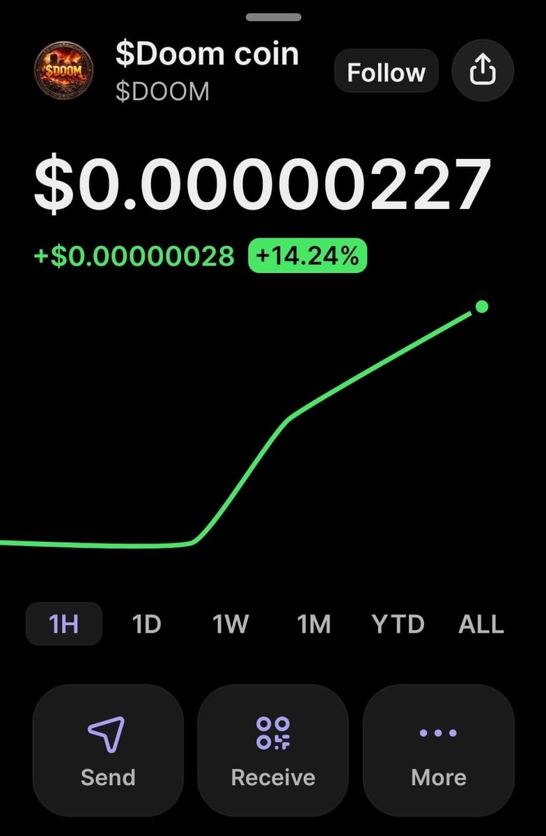 Doomworld9012's tweet photo. +14% in no time. 👀
The chart is starting to speak for itself.
Accumulation won’t last forever.
$DOOM 💀🚀
#DOOM #SOL #Crypto #Memecoin https://t.co/MmZFLah2H2