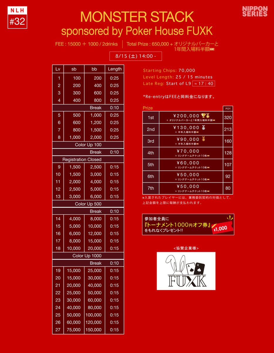 _NIPPON_SERIES's tweet photo. 【#32 MONSTER STACK sponsored by Poker House FUXK】
ただいまトーナメントが開始しました！
みなさまのご参加をお待ちしております🔥

🕑Start - 14:00
💰Fee - ¥15,000
⏰Late Reg - 17:40

Player's Guide
https://t.co/ZIHu94hc9S https://t.co/L4U5xLTt1r