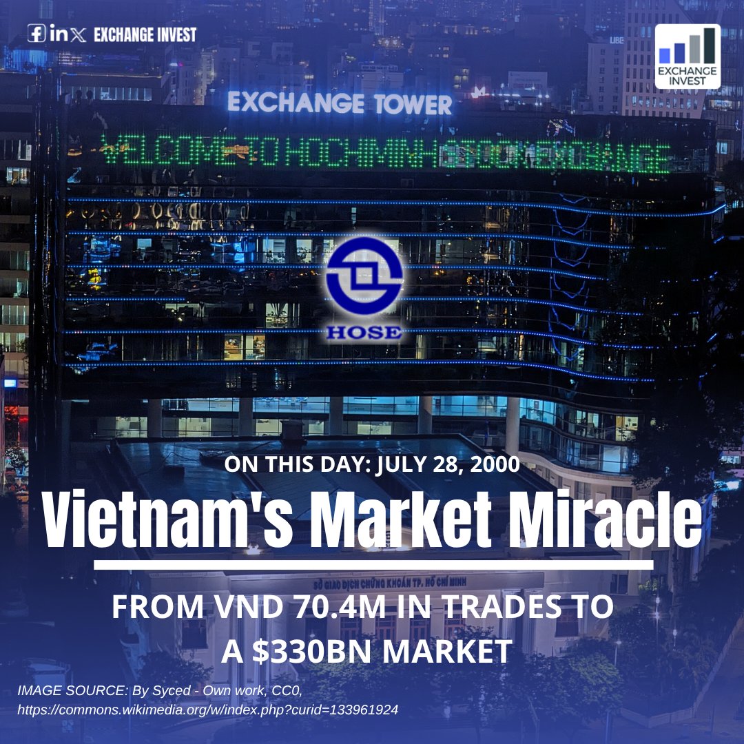Exchange_Invest's tweet photo. On 28 July 2000, Vietnam's Ho Chi Minh City Securities Trading Center (HoSTC), now HOSE, held its first trading session with just VND 70.4m traded. Today, HOSE lists nearly 400 companies with a market cap of around US$330bn. Every great exchange starts somewhere. @HoSE_exchange https://t.co/0pZkTY4KiW