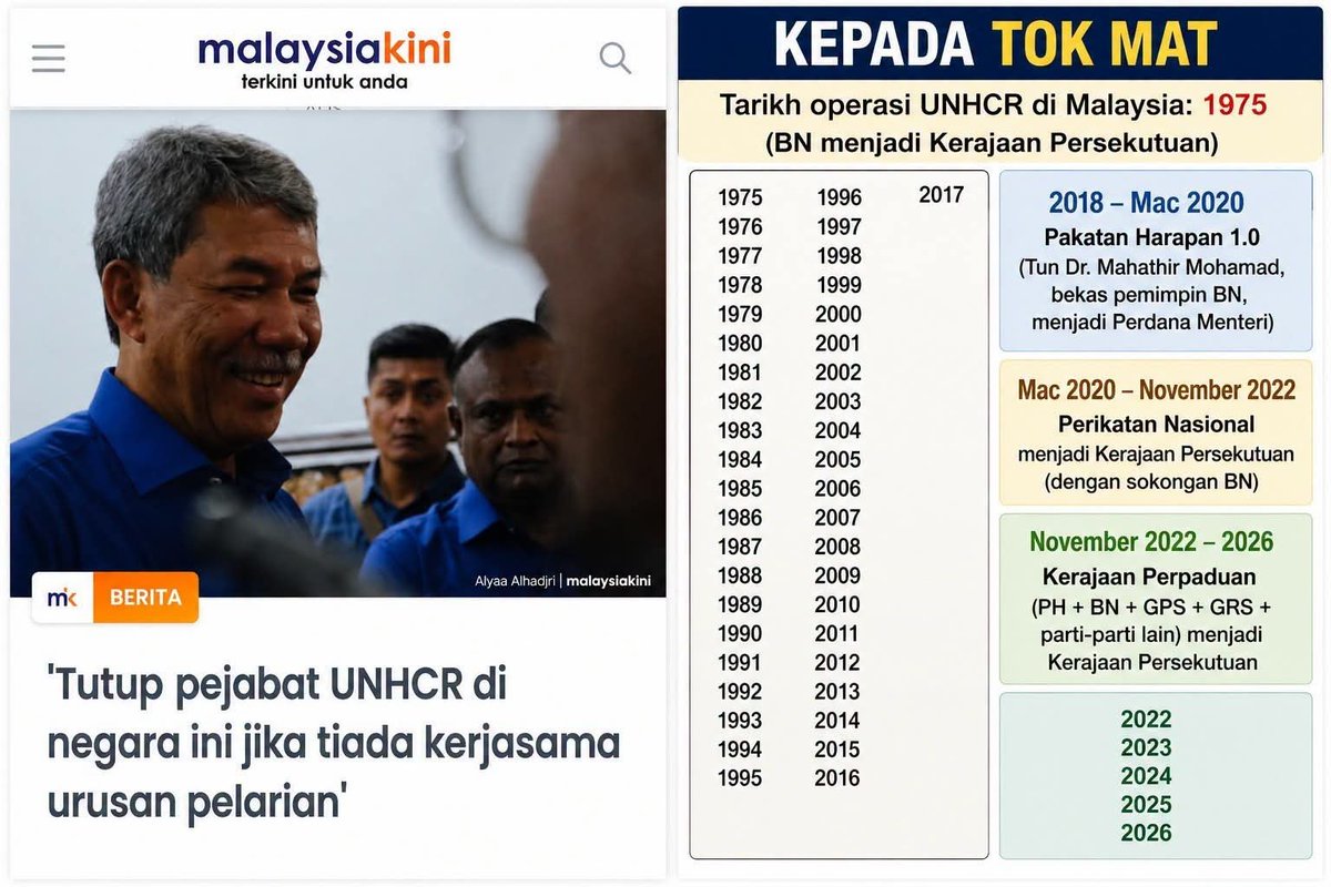 lady_bugg11's tweet photo. Tok Mat bercakap seolah-olah beliau pembangkang, sedangkan beliau ialah Menteri Luar Malaysia.

Seorang menteri bukan sekadar mengeluarkan amaran di media. Tanggungjawabnya ialah berunding, menetapkan syarat, dan memastikan kepentingan negara dipelihara melalui saluran diplomatik.

UNHCR sudah beroperasi di Malaysia sejak 1975 di bawah pelbagai pentadbiran. Jika hari ini timbul isu kerjasama, rakyat berhak mengetahui apakah usaha yang telah dilakukan oleh Kementerian Luar sebelum mengeluarkan kenyataan mahu menutup pejabat UNHCR.