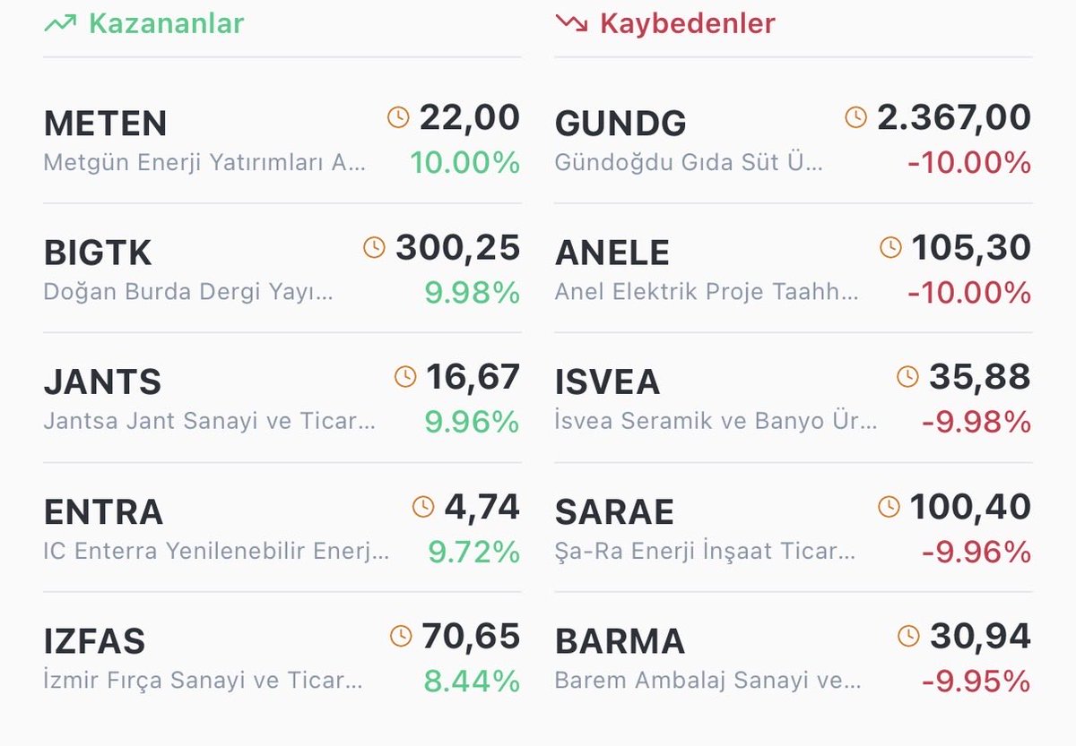 Kuyumcunuzz's tweet photo. Günün enleri
#METEN #BIGTK #JANTS #ENTRA #IZFAS #GUNDG #ANELE #ISVEA #SARAE #BARMA https://t.co/nESOj3E8dR