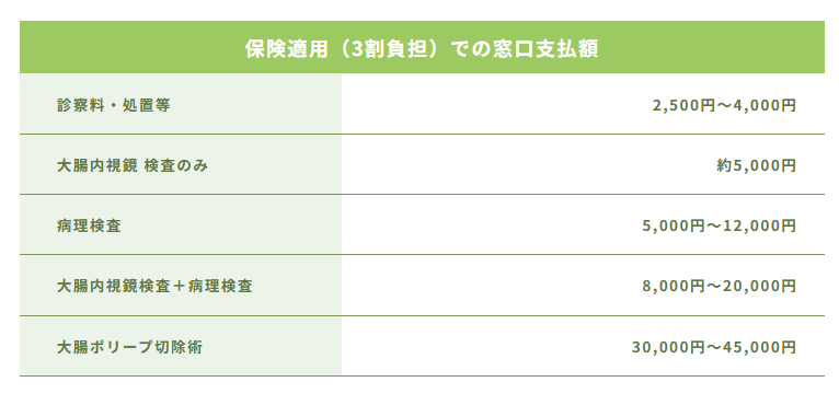kisacl's tweet photo. ●診察担当医は福澤Drです
●外来診察はWEB予約優先です（当日20分前まで予約可）
#内科診察 、#大腸カメラの事前診察、#便秘外来、#発熱外来、#健診2次検査
● #日曜内視鏡 は8/30(日) です
#ポリープ手術日帰り #おなかの不調 #健診・ドック #胃カメラ #産業医 https://t.co/KAsE5SBe4G