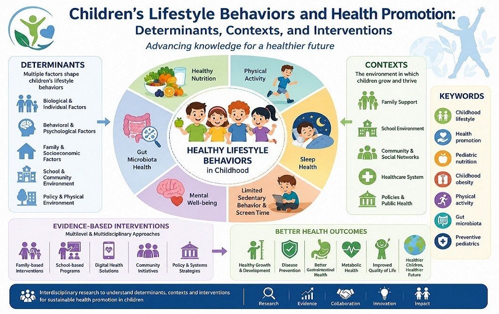 Children_MDPI's tweet photo. Special Issue "Children’s Lifestyle Behaviors and Health Promotion: Determinants, Contexts, and Interventions" is now open!
Guest Editors: Dr. Elena Lia Spoiala, and Prof. Dr. Laura Trandafir
https://t.co/ZBaTR0FtX6
@MediPharma_MDPI
#children #adolescent #ChildhoodLifestyle https://t.co/TMDDkPeatc