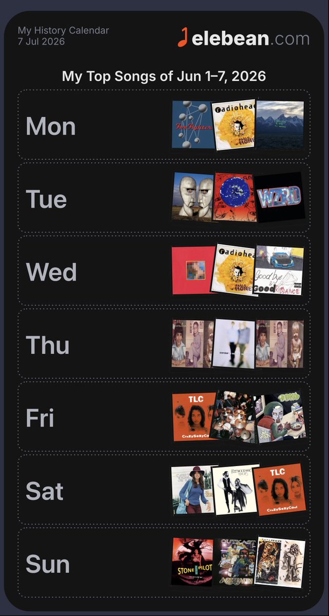 clockvibes's tweet photo. @lowreslossless Honestly, one of the main reasons I stick with Apple Music is that I can use @elebeanmusicapp to check out stats and recaps like this https://t.co/IZykdI7TO1