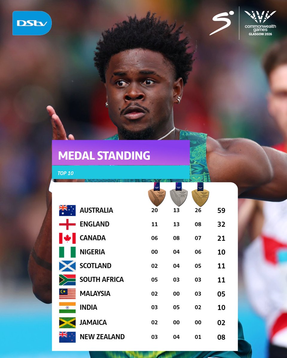 DStv tweet media