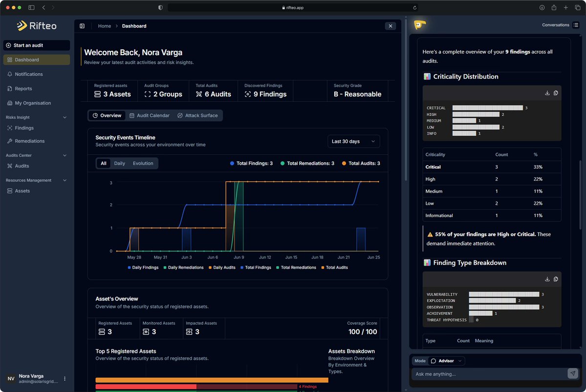 Rifteo's tweet photo. Finding the vuln is just step one.

Rifteo, our PTaaS, carries the whole loop, powered by Teo, its agentic system that confirms the issue, scores the risk, writes the fix, and ships the full report. 

Discovery to deliverable, one ecosystem.

#infosec #cybersecurity #pentest https://t.co/rcsDNazr4G