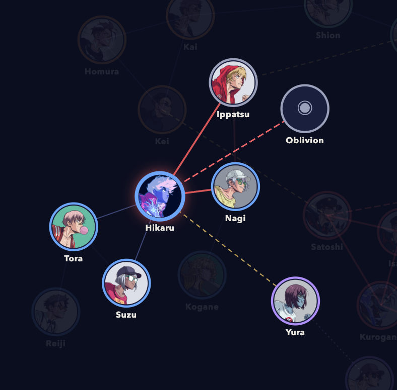 Paradisiak's tweet photo. 28 @finalbosuX, one web. 🕸️

I turned my whole collection into an interactive relations map : factions, mirror pairs, the Janken Unit, 
Every link between the characters I own, in one place.

The writing table for what comes next. 
AAO! ⚡ https://t.co/B19z3DflPl