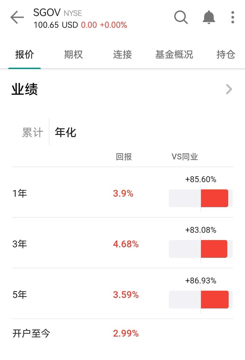 v3wanu's tweet photo. 提醒一下大家，即便美股进入熊市，ibkr里你也能有稳健4%收益，而且没crs，比把钱存香港银行好太多了  

走这里：https://t.co/zBPwKiRxRI https://t.co/AnApQ6oPsJ