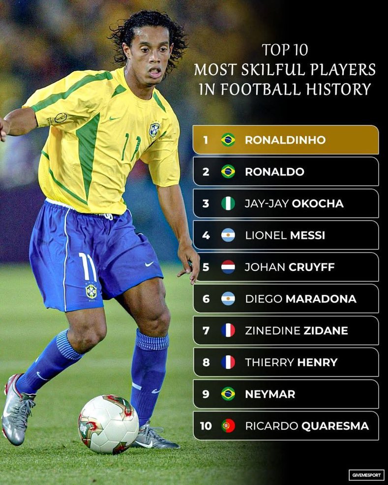 switbeckssexy's tweet photo. Ronaldo no dey ever dey these lists😂

Ishan lo pa Bruce Lee😂

All him dribble na war, na ishan everytime  afi bi Military training 😂 https://t.co/tDRKdvyEm5