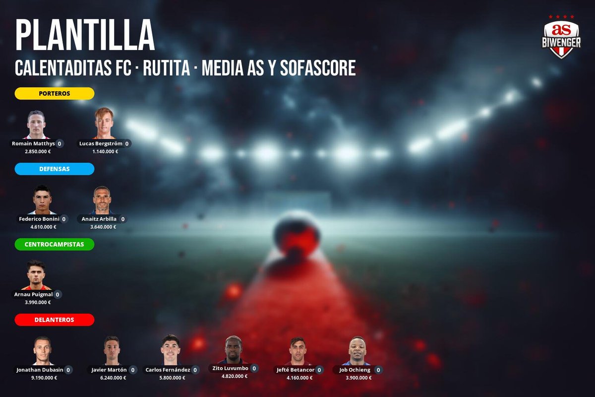 CalentadasFC's tweet photo. 🔥 Estos son los 11 elegidos para nuestra plantilla del filial.

Romain Matthys, Lucas Bergström, Anaitz Arbilla, Federico Bonini, Arnau Puigmal, Carlos Fernández, Javier Martón, Jonathan Dubasin, Ochieng, Jefté Betancor, Zito Luvumbo.

‼️ Dubasin pasará a la primera plantilla. https://t.co/wB4wF5qAJ6