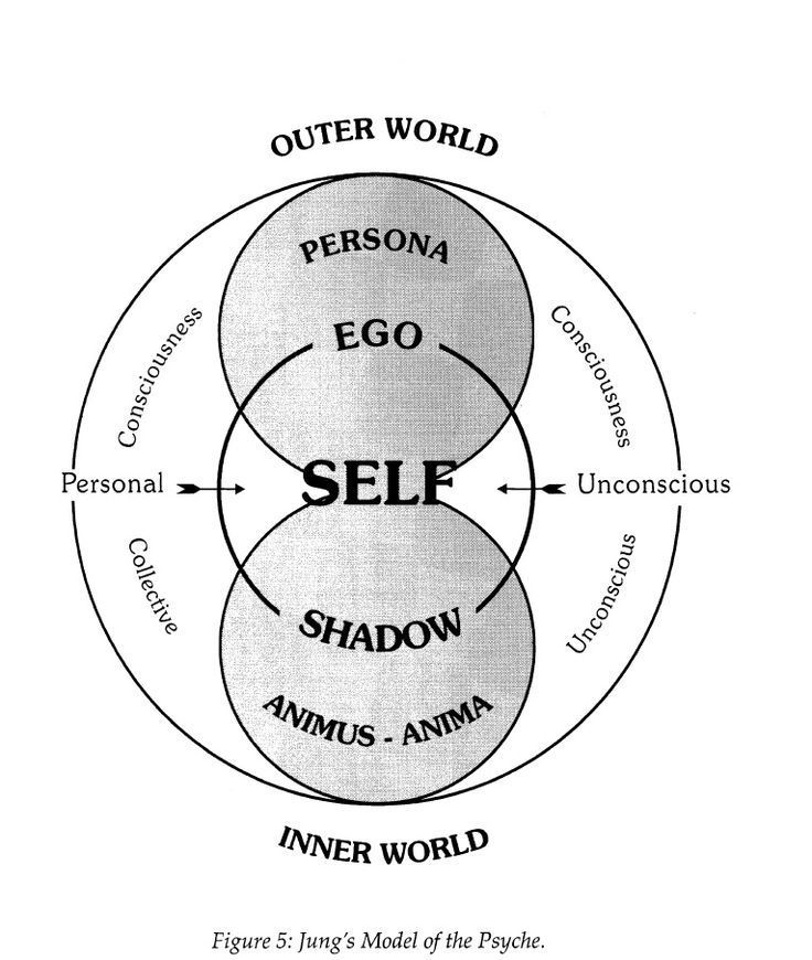 kthnoir7's tweet photo. WINGS gave us the theory. The solo era lived it. ARIRANG brought it home.

When people talk about BTS' literary influences, the conversation usually stops at references — "WINGS is the Demian album," "Map of the Soul is the Jung album." 

But I don't think those influences were ever meant to stay inside one era, it never was when it came to BU too. Before "Blood Sweat & Tears" dropped, Namjoon recited lines straight from Hermann Hesse's Demian, a novel about breaking away from who the world expects you to be and becoming someone real. That's WINGS in one sentence: every member alone, wrestling with temptation, guilt, fear, growth. The album never answers anything.

It just asks — who are you?

Three years later, Map of the Soul stops hiding behind Hesse and goes straight to the source: Carl Jung himself. Persona. Shadow. Ego. Same journey, new language — and now it has a name. Individuation.

Here's the thing about both albums though: they explain the journey before BTS actually lives it. 🧵