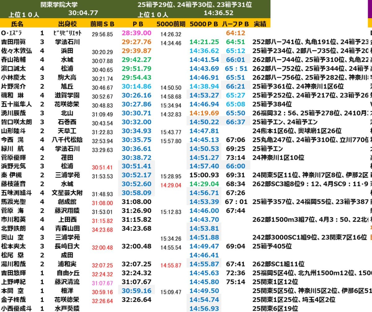 アリストテレス*(大学長距離) tweet media