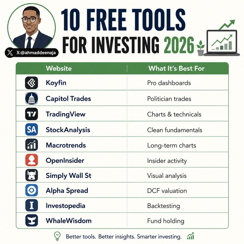 ahmaddeenaja's tweet photo. Smart investors don’t just deploy capital, they use the right tools to gain an edge.

From stock screeners and valuation platforms to insider tracking and macro data, these free resources help you analyze deeper and invest with confidence.

The quality of your research determines the quality of your results.

Which investing tool gives you the biggest advantage? 👇