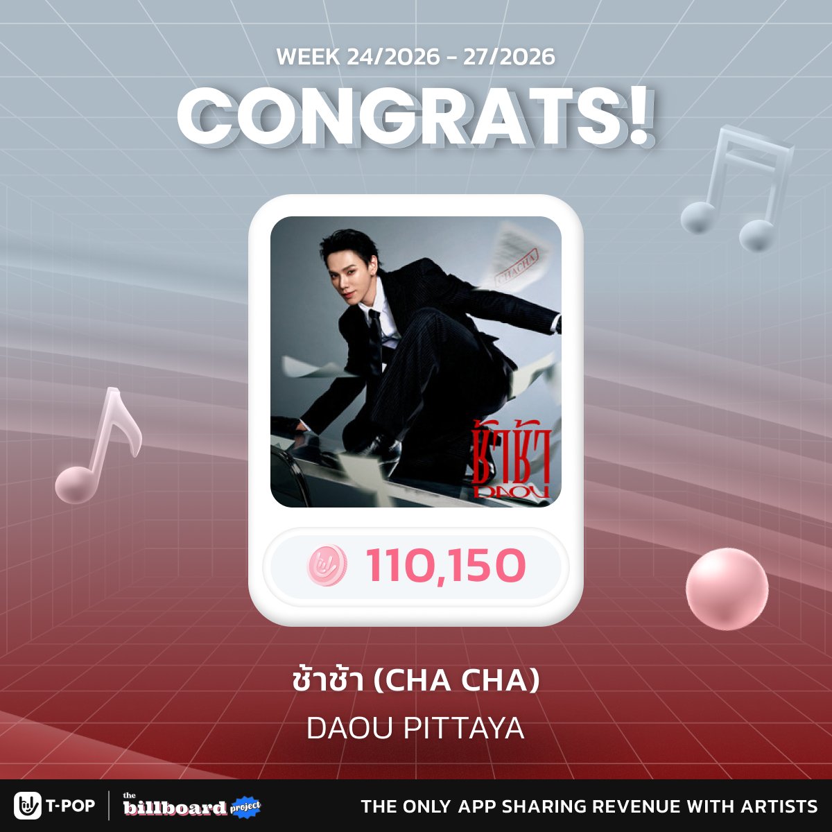 tpop_app's tweet photo. ♡⸝⸝ ᴄᴏɴɢʀᴀᴛᴜʟᴀᴛɪᴏɴꜱ @oueiija 🕺🏼
💫ขอแสดงความยินดีกับเพลงช้าช้า (CHA CHA) จาก DAOU PITTAYA ที่มียอดโหวตผ่าน POP Coin & Boost Vote รวม
💖 110,150 โหวต
 📺และจะได้รับวิดีโอโปรโมทบนจอ MBK 7 วัน! 
------------------  
เตรียมรับชมและแสดงความยินดีกับเพลงช้าช้า (CHA CHA) จาก DAOU PITTAYA บนจอ MBK ได้วันที่
📆Mon 3 Aug - Sun 9 Aug, 2026 
⏰06.00 - 24.00 (GMT +7) | 15 sec | 1 time/Hr.

#ช้าช้าต้าห์อู๋ #DAOU #ต้าห์อู๋ #TPOP #TPOPApp
