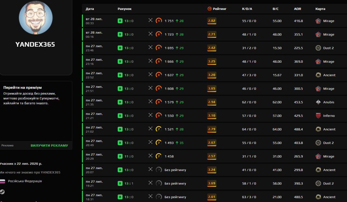 jacetargaryen8's tweet photo. . @FACEIT_Darwin How is this even possible, this guy has 50 KD in like twenty games https://t.co/qUbLqVcTRh