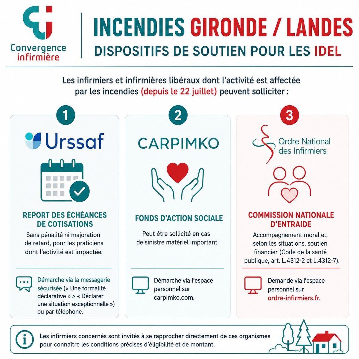 Convergence Infirmière tweet media