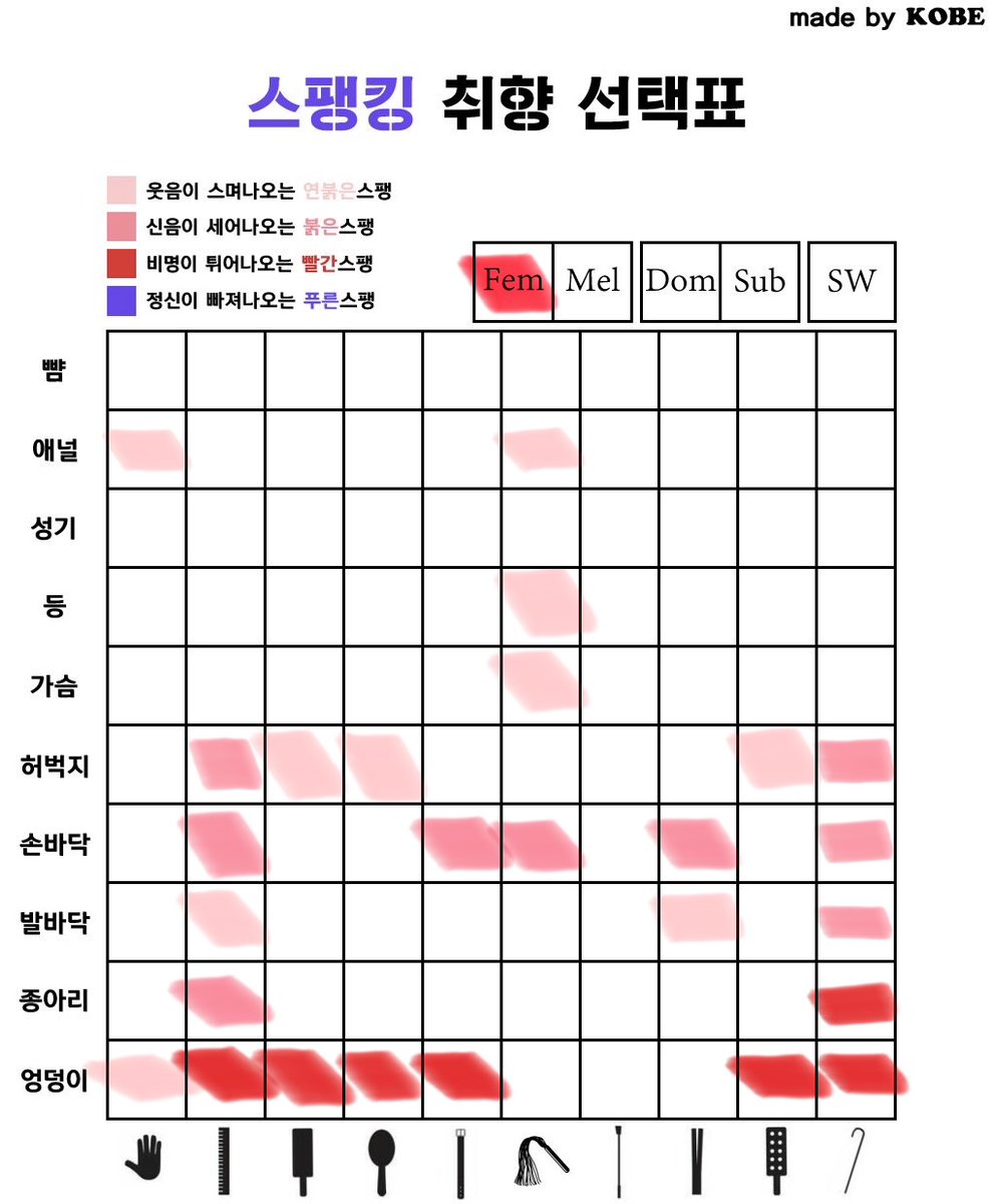 one312123two's tweet photo. ***소개글***

- 02. 2N. 15n(cm). 4n(kg)
- 호불호 많아요 체벌/훈육 선호합니다
- 신중하고 조심스러운 성격이에요 천천히 다가와주세요
- 자존심 내려놓을 줄 아는 여자지만 자존감 깎는건 안돼요
- 공과 사 구분해서 다정/엄한 사람 좋아요 https://t.co/c6w3xJb052
