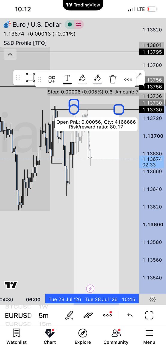 mhy_tee's tweet photo. My favourite pair 😂💔
I no Dey miss the move 
80rr🙂‍↔️
$EURUSD #EURUSD https://t.co/egEpt0ZIuU