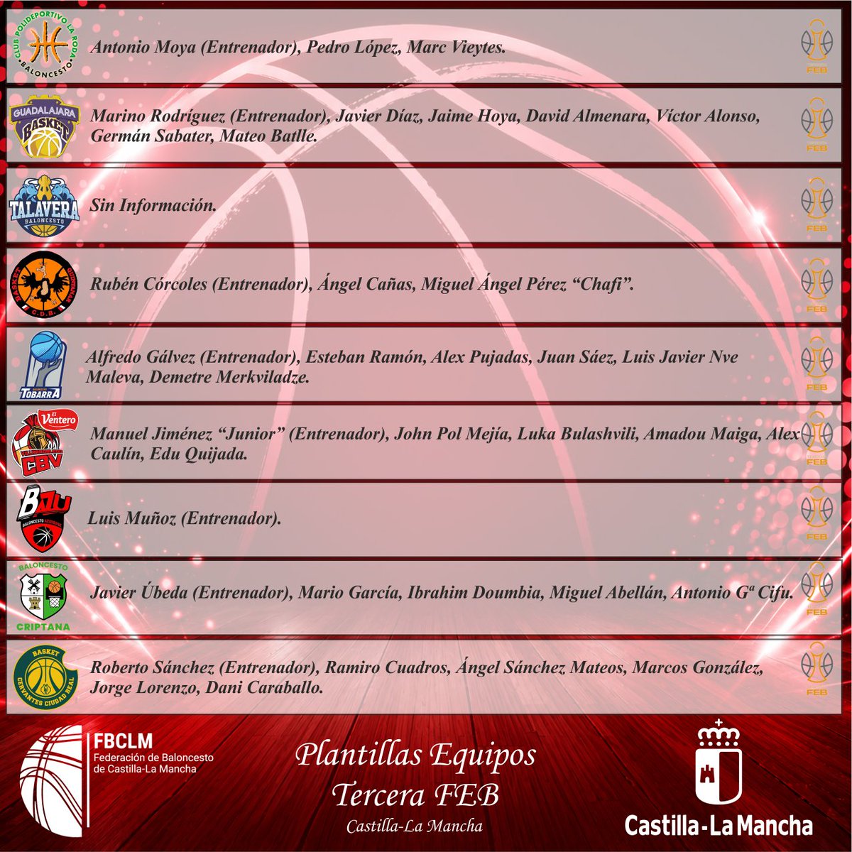 fbclm's tweet photo. #CompeticionesFEB | PLANTILLAS CLM🚨Equipos de Castilla-La Mancha a 28/07/2026 - #TerceraFEB
🏀 @FGLaRoda
🏀 @BGQUINTANAR
🏀 @CBVillarrobledo
🏀 @GuadaBasket
🏀 @BAZU_bazudense
🏀 @Talavera_Basket
🏀 @TobarraCB
🏀 @BCriptana
🏀 @BASKETCERVANTES
#PasionXBasketCLM https://t.co/YuJbn7LNns