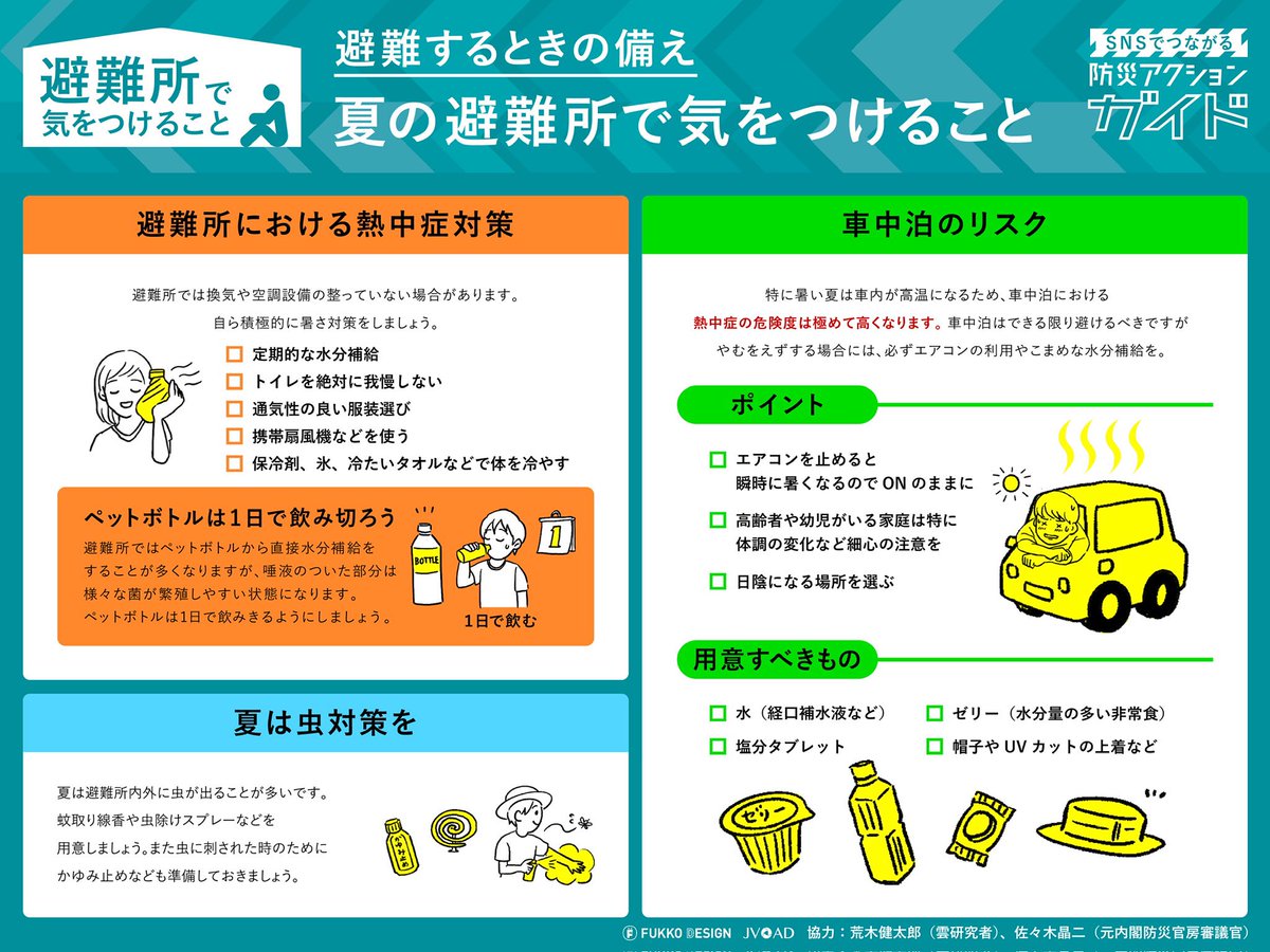 arakencloud's tweet photo. 夏の避難所の注意点まとめです。
定期的な水分補給、トイレは絶対に我慢しない、通気性の良い服装選び、可能な限りの暑さ対策を心がけてください。ペットボトルは1日で飲み切るようにしてください。車中泊はやむを得ない場合や、キャンピングカーなど過ごしやすい車を除き、できる限り避けてください。 https://t.co/44FwSCHtgr
