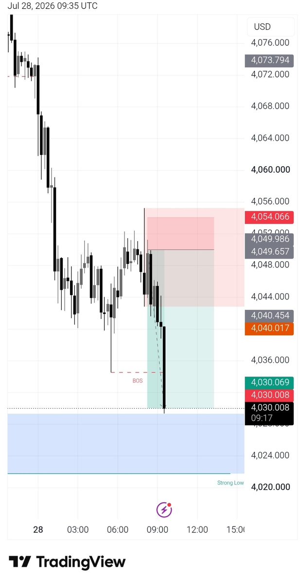 mastertipsG's tweet photo. Luxury is earned through discipline, not luck. 🥂

✅️ XAUUSD SELL 
🎯 +200 FULL TP HIT
✔️ FULL CLOSE NOW 💰
💎 Just In VIP Paid

Fast entry. Fast profits. Smart trade management. https://t.co/xZGdjGeXT5