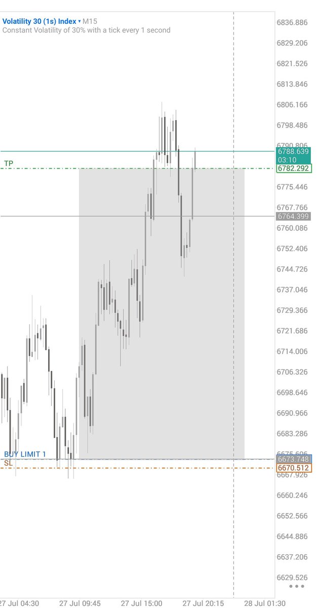 Alche_x_Msnr's tweet photo. Good morning X what are you trading today??
#TATC
#ALCHE
#Msnr https://t.co/jXhHhNE8Os