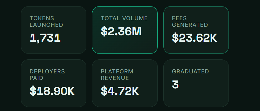 hooxfun's tweet photo. I am pretty sure @zerolore will like what https://t.co/qKWta4v4gg built for @USDT0_to and second largest meme transactions made for @tether on chain.

Look at the stats. https://t.co/Unq9axE8Kx