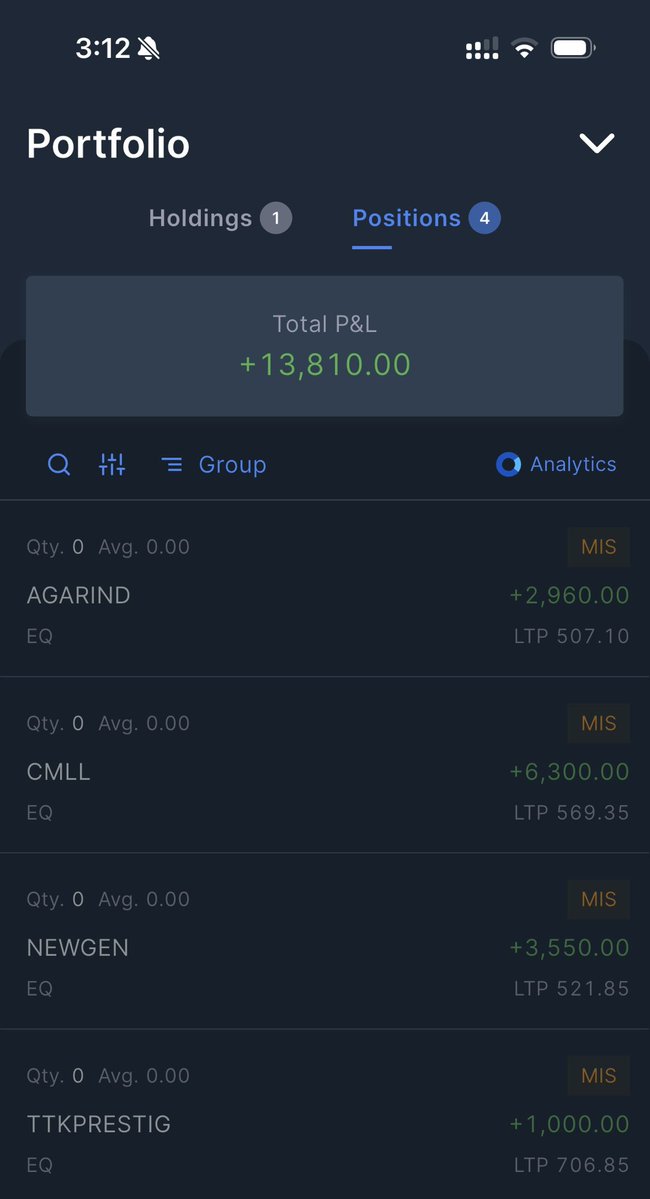 DFinMirror's tweet photo. A good day for me intraday wise : )
Traded in,
•#CMLL - Caliber Mining and Logistics
•#AgarInd - Agarwal Industrial Corp
•#Newgen - Newgen Software
•#TTKPrestig - TTK Prestige Ltd https://t.co/cNPjiq2oqL