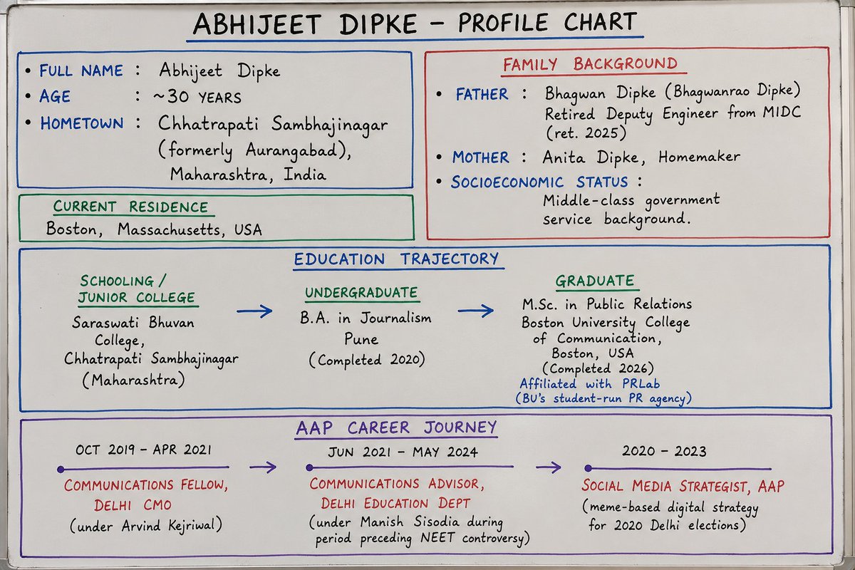 Intel_Jackal's tweet photo. This is Abhijeet Dipke's profile chart 👇 https://t.co/gZhdMXBbHe