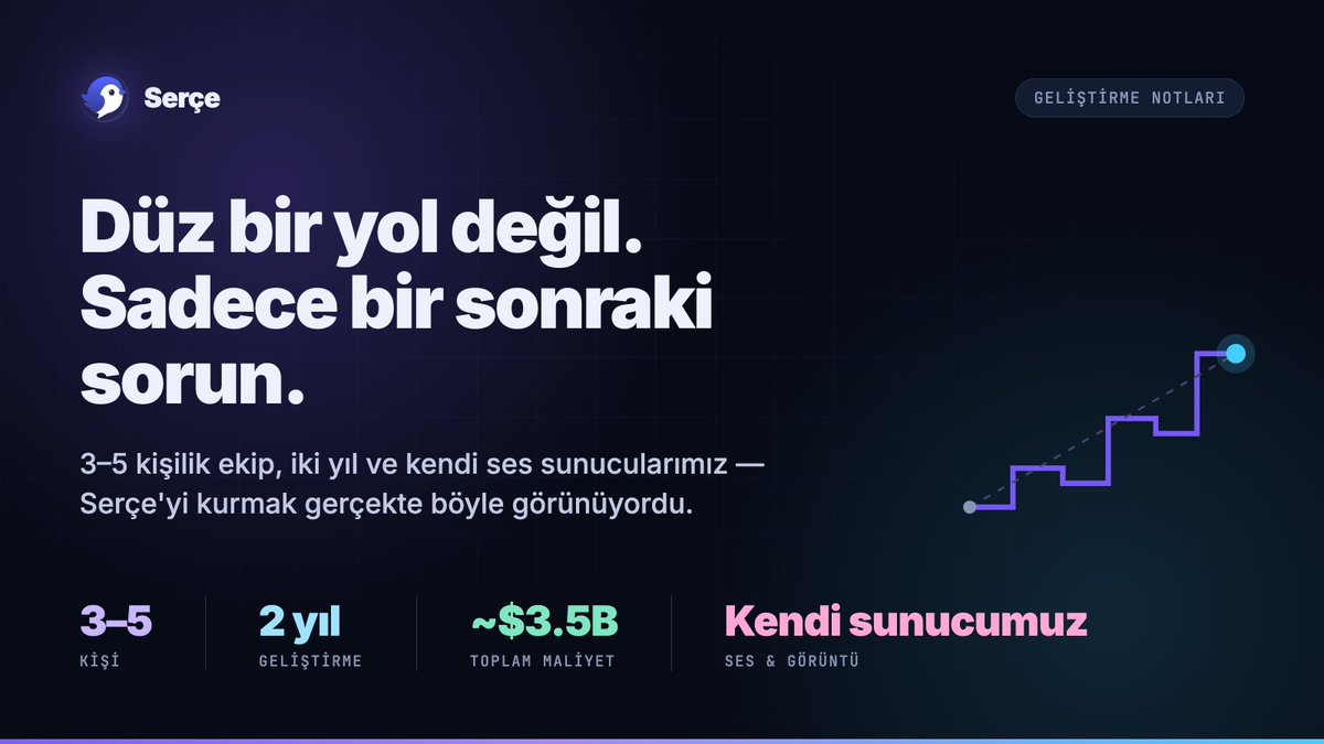 Serce_sesli's tweet photo. Serçe bugün Product Hunt'ta yayında. 🥳

Türkiye için baştan tasarlanmış, Discord tarzı bir topluluk platformu: sesli/görüntülü kanallar, sesli sohbetin içinde oynanan 15+ mini oyun, bot marketplace'i ve geliştirici API'si.

Destek olmak isterseniz sayfamız burada:
https://t.co/2q5kYfMDpX -@producthunt