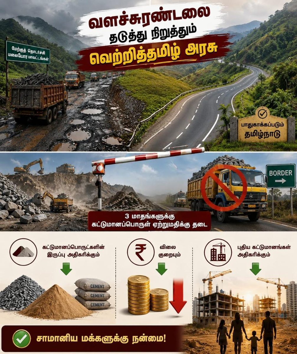 TVKHQITWingOffl's tweet photo. மேற்குதொடர்ச்சி மலையோர மாவட்டங்களின் சாலைகளை உல்லாசநிதியின் உரைகளைப்போல ஓட்டைக்குழிகளாக மாற்றி நாள்தோறும் கடத்தப்பட்டு வந்த வளச்சுரண்டலை ஆட்சிக்கு வந்த முதல்நாள் முதல் சிரமேற்கொண்டு தடுத்து நிறுத்திக்கொண்டிருக்கிறது தமிழக அரசு. 

அதன் தொடர்ச்சியாக, குவாரிச்சுரண்டலுக்கு சம்மட்டி அடிகொடுக்கும் வகையிலும், 3 மாதங்களுக்கு எல்லையோர மாநிலங்களுக்கு கட்டுமானப்பொருள் ஏற்றுமதிக்கு தடைவிதித்து உத்தரவிடப்பட்டுள்ளது!

இதன் மூலம் தமிழ்நாட்டுக்குள் கட்டுமானப்பொருட்களின் இருப்பை அதிகரிக்க முடியும். இப்படி அதிகரிப்பதன் மூலம் அந்த பொருட்களின் விலைவாசி குறையும். புதிய கட்டுமானங்களுக்கான தொடக்கவிழாக்கள் அதிகமாக நடைபெறும் இப்பருவகாலத்தின் பலன்களை சாமானிய மக்களிடம் கொண்டு செல்ல முடியும்.