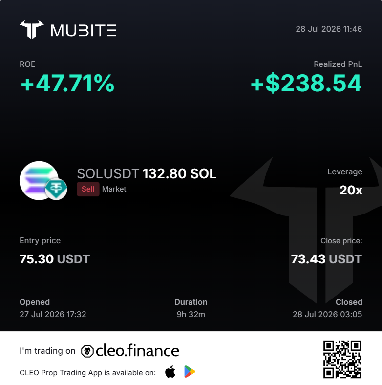 CryptoJobs3's tweet photo. GM frogs! 🐸

Yesterday's charts nearly all hit perfectly!

bitcoin:native  TP4 ✅
solana:So11111111111111111111111111111111111111112  -5% (TP2) ✅
ethereum:0xde4ee8057785a7e8e800db58f9784845a5c2cbd6  +35% called (2.50 to 3.60) ✅
optimism:native  -10% (TP4) ✅
Plus more...

Before vs after chart update coming.

Any requests for today?