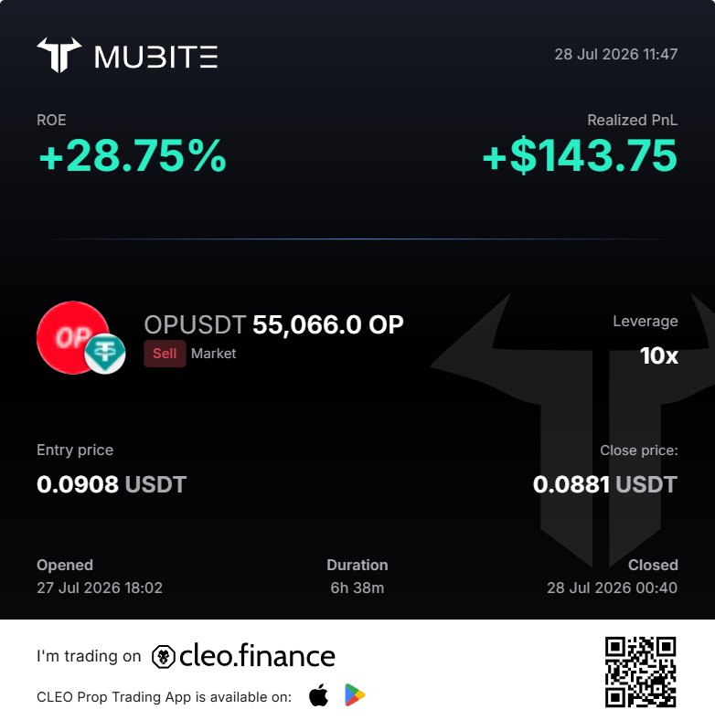 CryptoJobs3's tweet photo. GM frogs! 🐸

Yesterday's charts nearly all hit perfectly!

bitcoin:native  TP4 ✅
solana:So11111111111111111111111111111111111111112  -5% (TP2) ✅
ethereum:0xde4ee8057785a7e8e800db58f9784845a5c2cbd6  +35% called (2.50 to 3.60) ✅
optimism:native  -10% (TP4) ✅
Plus more...

Before vs after chart update coming.

Any requests for today?