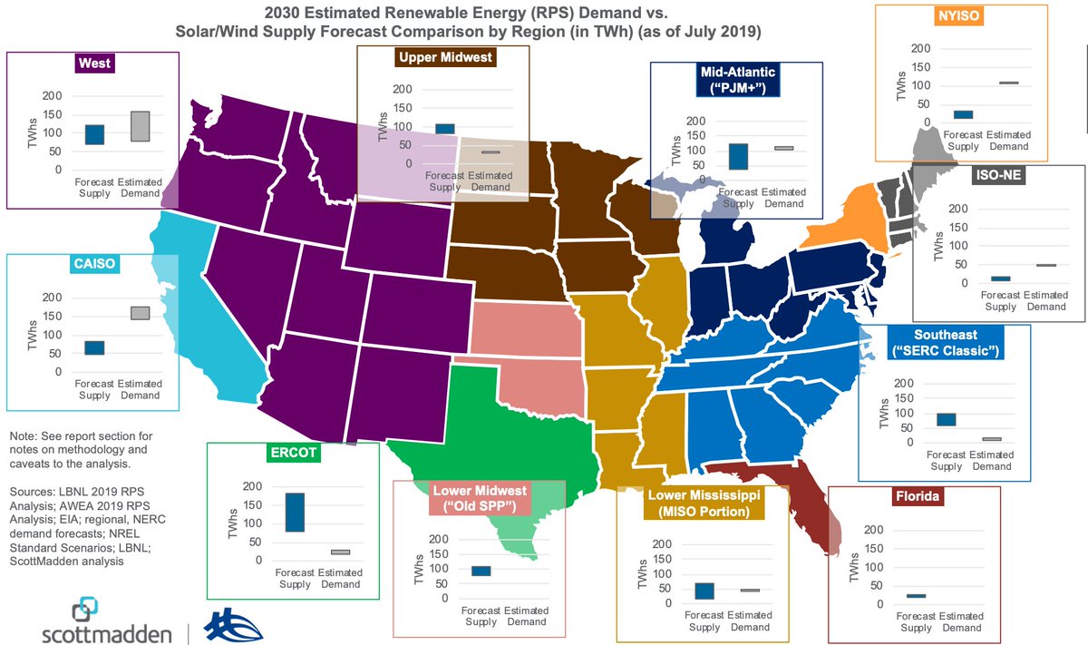 WallyGribble's tweet photo. @NeosStonerFrend @SenTinaSmith The majority of the grid is already interconnected to begin with. These maps show how the grid is laid out basically, with all your various ISO's that manage line/load daily in various regions, with there being 3 main interconnects. https://t.co/32ZqjCfibi