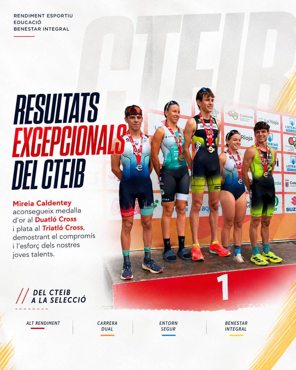 cteib_balears's tweet photo. ÈXIT DELS ESPORTISTES DEL CTEIB
Mireia Caldentey aconsegueix medalla d'or al Duatló Cross i plata al Triatló Cross. Gràcia Hevia destaca amb una 4a plaça al Triatló Cross.
#CTEIB
@FETRIB_Oficial @Jbauzamayol @joantonramonell https://t.co/AMkdN3ttYf