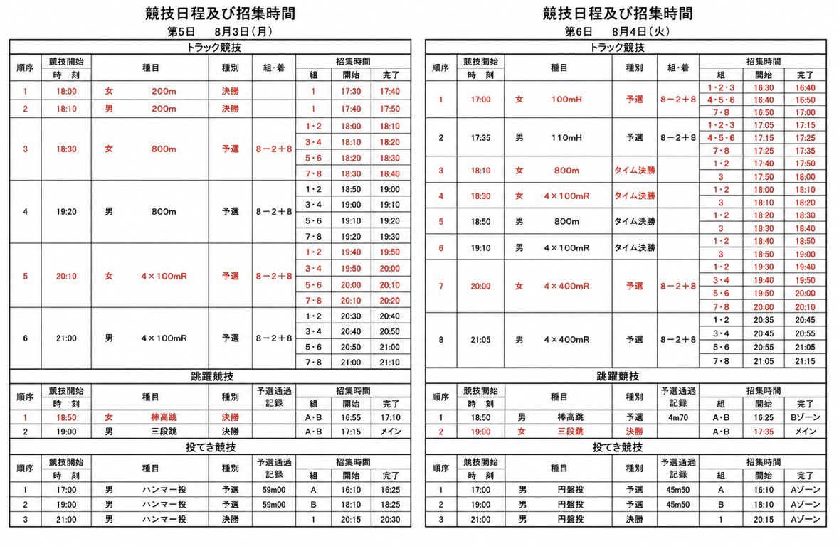 Getsuriku's tweet photo. 7/30-8/5 #滋賀IH @彦根

史上最長、7日間の高校生による熱戦🔥
いよいよ明後日、滋賀・彦根で開幕！！

公式HP🔻
https://t.co/7nuRjyssU3
インターハイ特集🔻
https://t.co/37xwol4o2v
展望🔻
男子トラック
https://t.co/wIBDGDVllM
男子フィールド・混成
https://t.co/3rqxwA4cFC
女子トラック
https://t.co/SnS7Z6WrDx
女子フィールド・混成
https://t.co/2SHpnoKZ8f
ライブ配信（インハイTV）🔻
https://t.co/LZVeJ8u65R