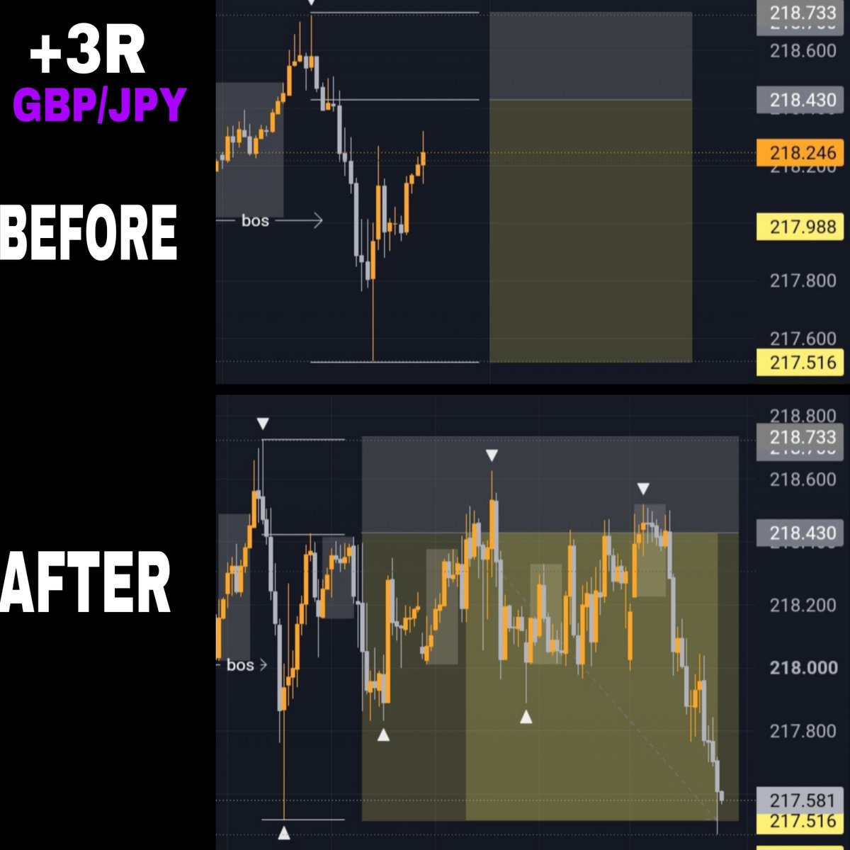 Onalodavid2's tweet photo. The most ugly trade I've ever taken, Took me (5) trading days before smashed TP. Anyway, is a beautiful win at the end of everything unto the next trade.🧞‍♂️🚼

#forextrader #forex #trading #travel #viral https://t.co/oh6yb2zkZx