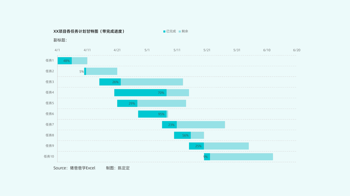 Flaffy131's tweet photo. [Just wrapped up a productive morning sync with the team! Fixed that small bug slowing down our project timeline—back on track now  #WorkDaily #TechLife]， https://t.co/zP7TQTGXV2