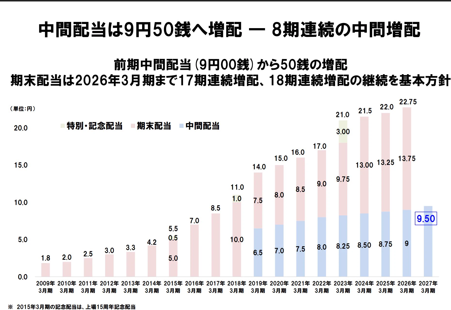 Reposts by 朝倉智也(Tomoya Asakura) (@tomoyaasakura) / X
