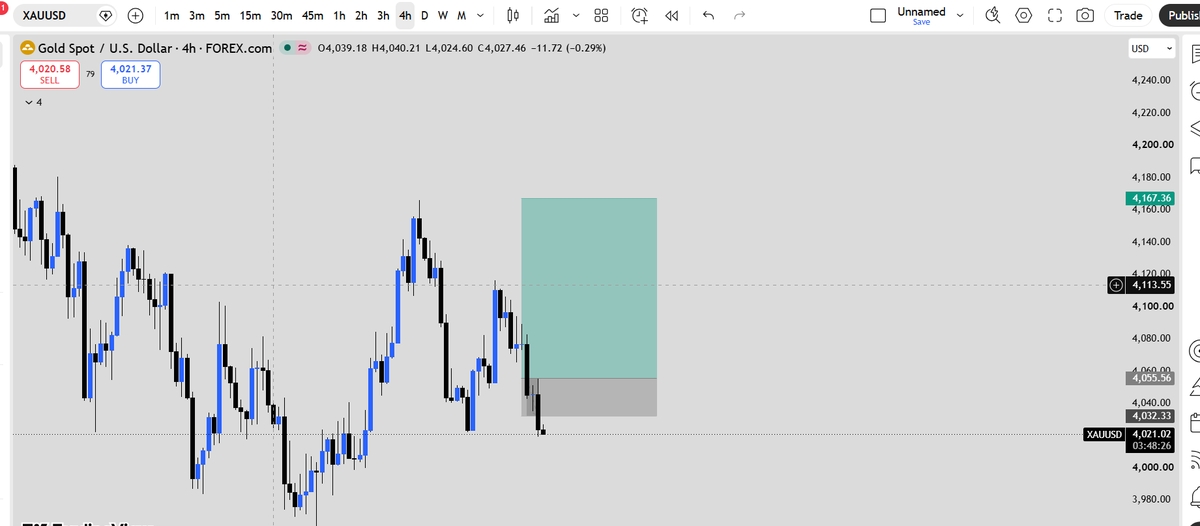 ICT_Swing's tweet photo. 1st Sl done .! 🥲🥲 https://t.co/naQCw7bGP0